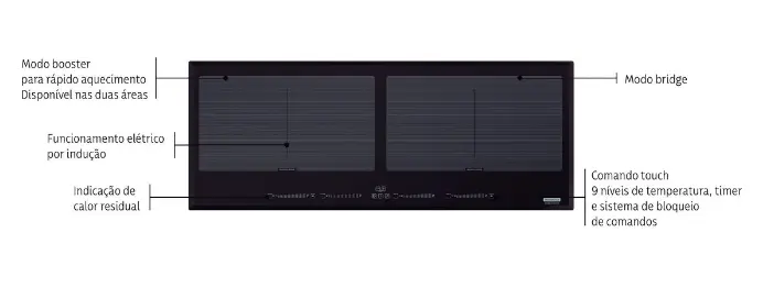 Cooktop by Induction Tramontina Slim Slider Bridge 4EI 90 in Black Glass features beveled edges that bring beauty and sophistication to your kitchen – Photo: Tramontina