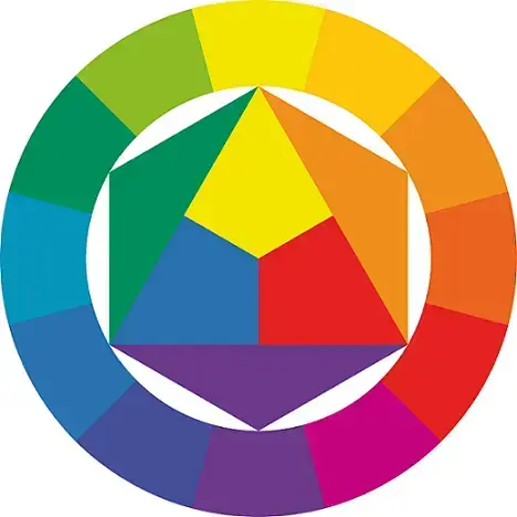 Representação do círculo cromático facilitando a combinação de cores.